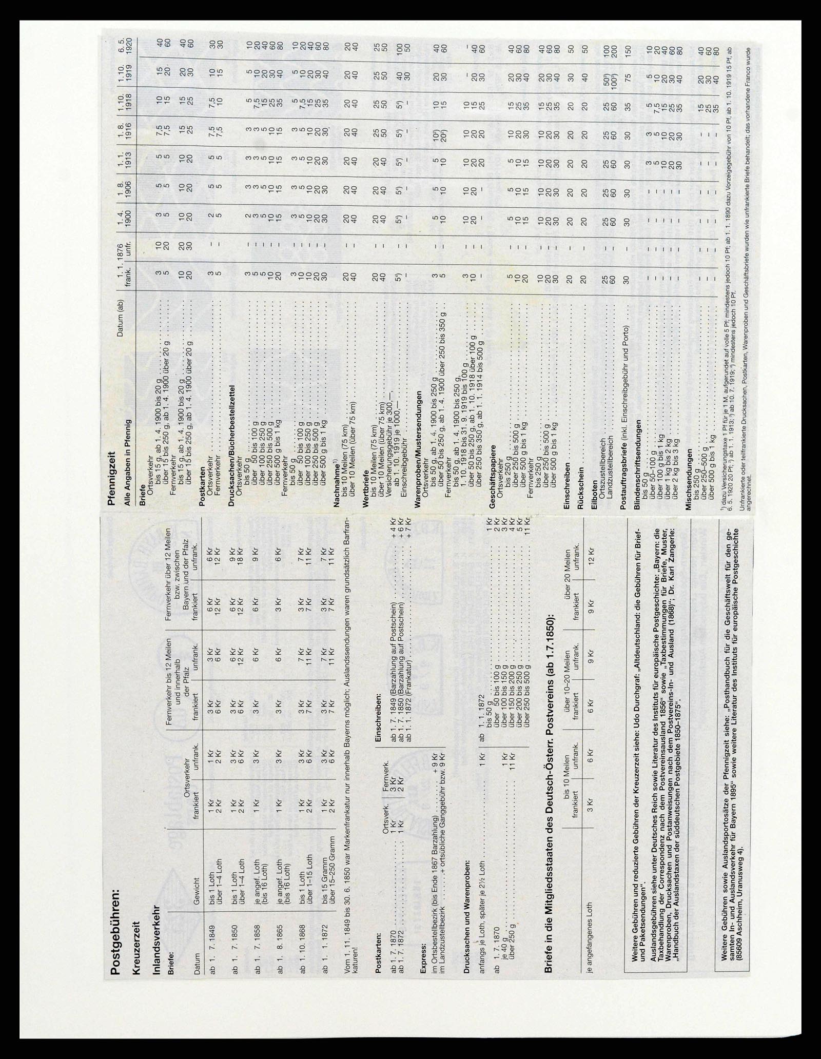 38402 0006 - Postzegelverzameling 38402 Duitsland 1850-1945.